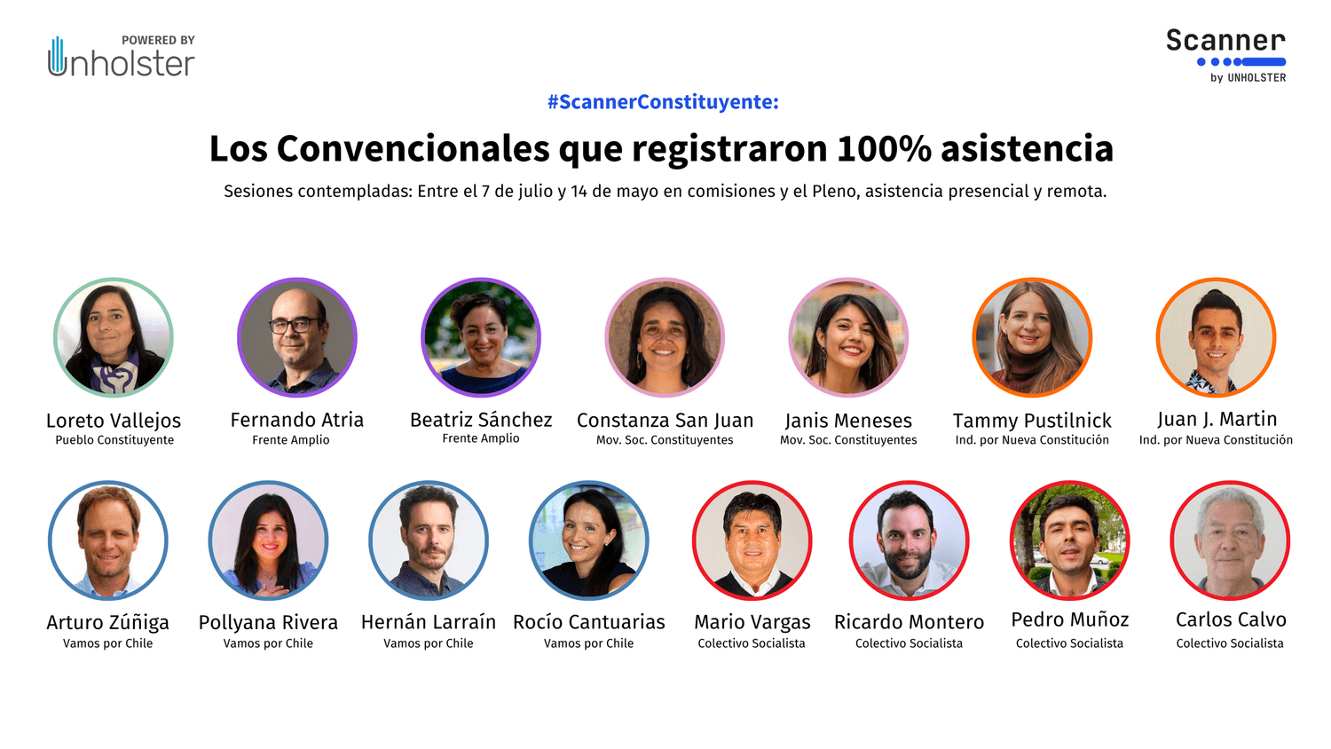 Convencionales que registraron 100% asistencia