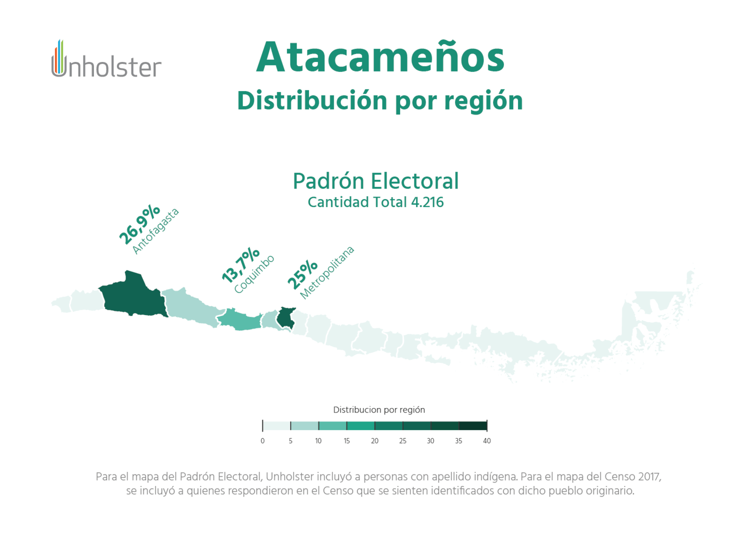 Atacameños - Distribución por región