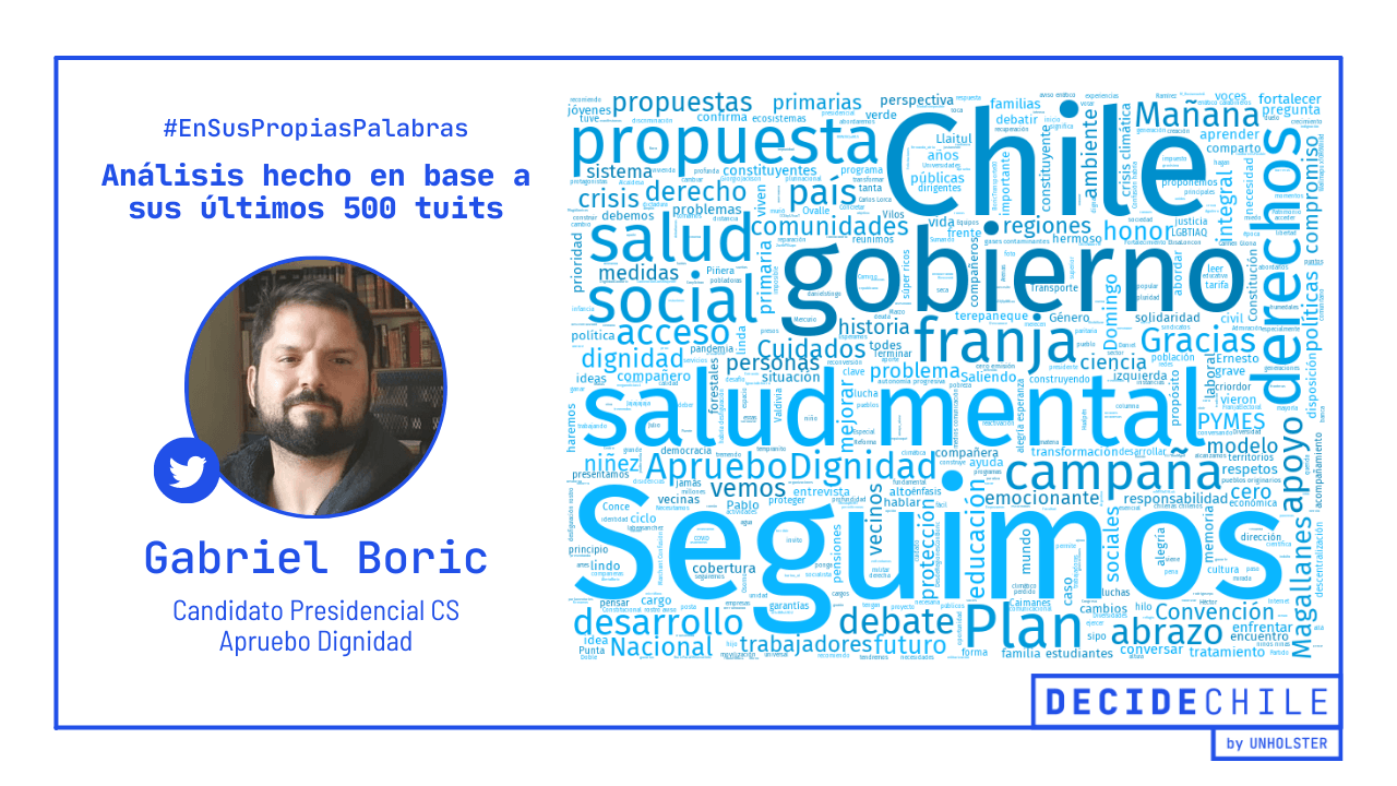 Boric: nube de palabras primarias 2021