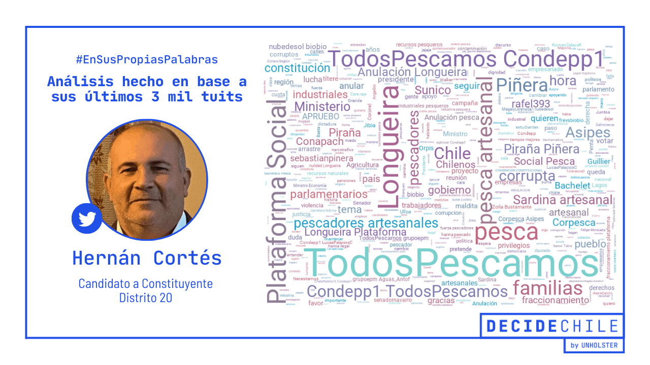 Cortés distrito 20
