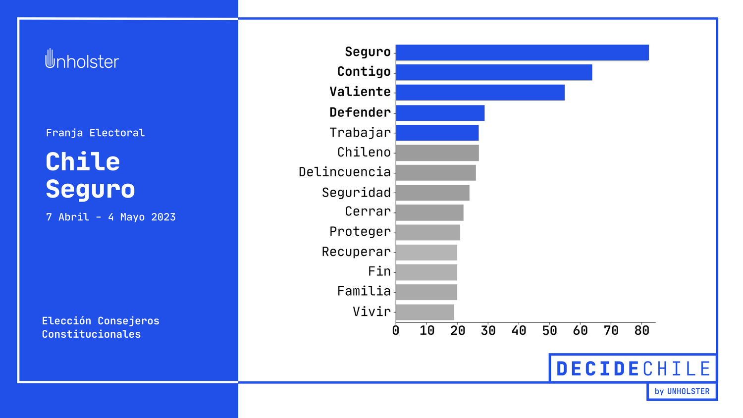 Franja Electoral Chile Seguro