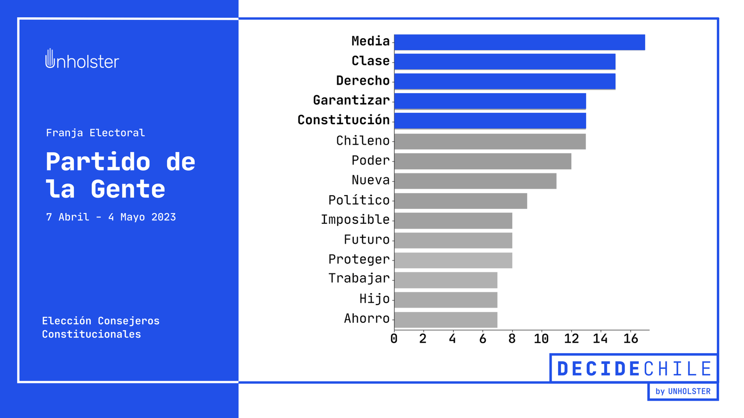 Franja Electoral Partido de la Gente