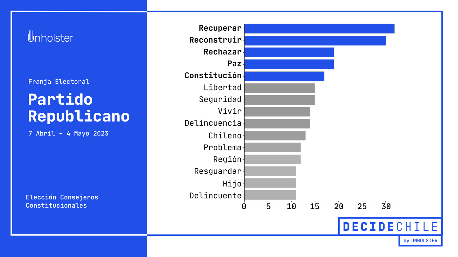 Franja Electoral Partido Republicano