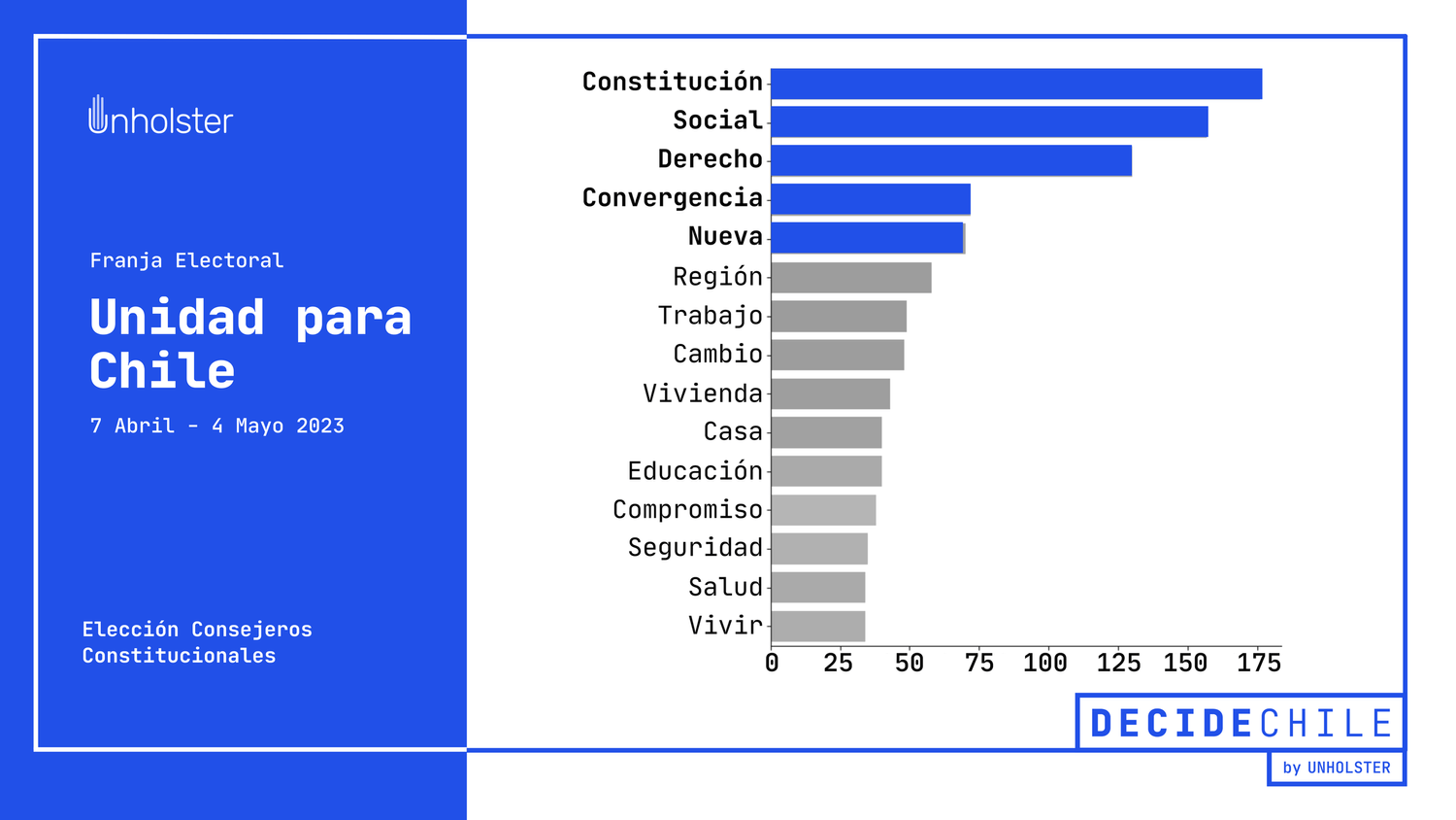 Franja Electoral Unidad para Chile
