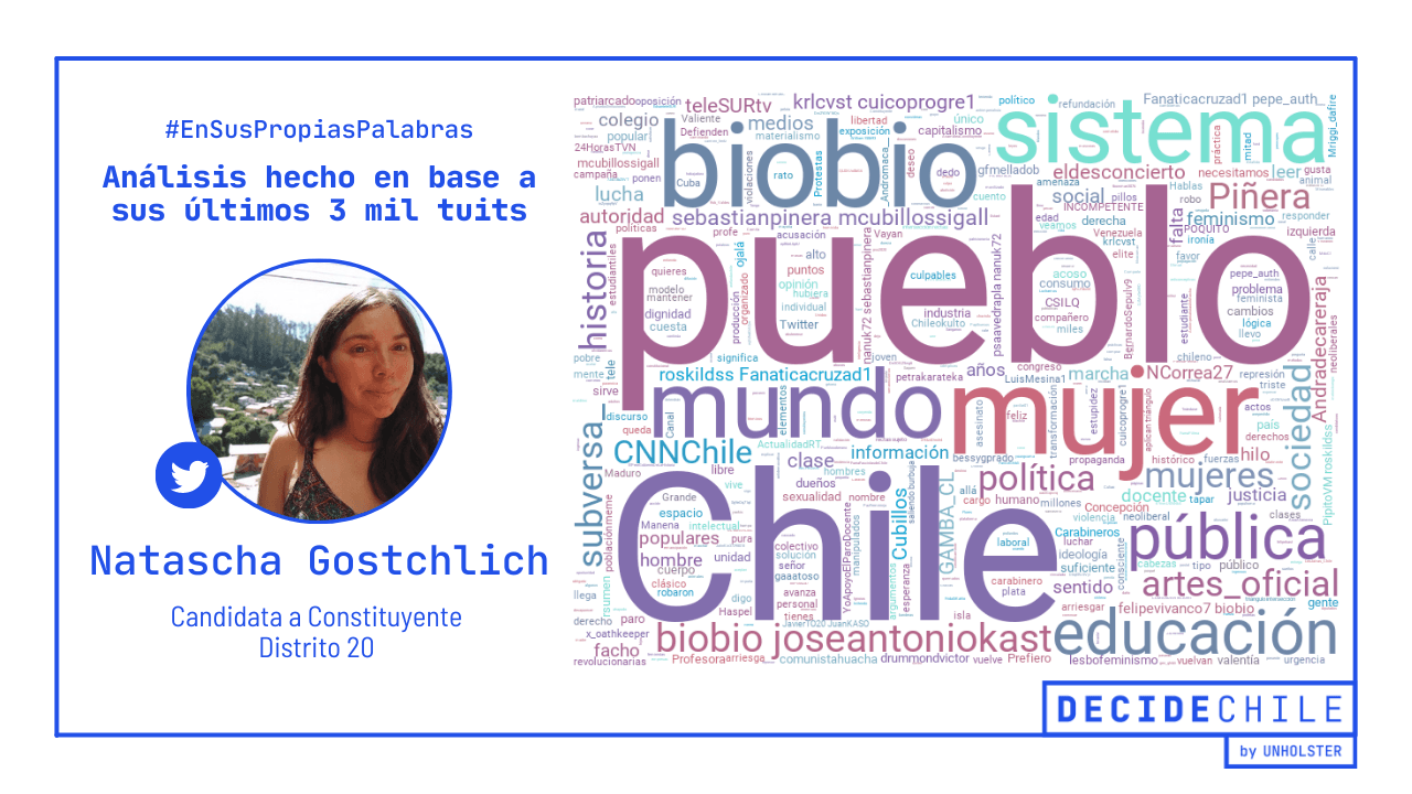 Gostchlich distrito 20