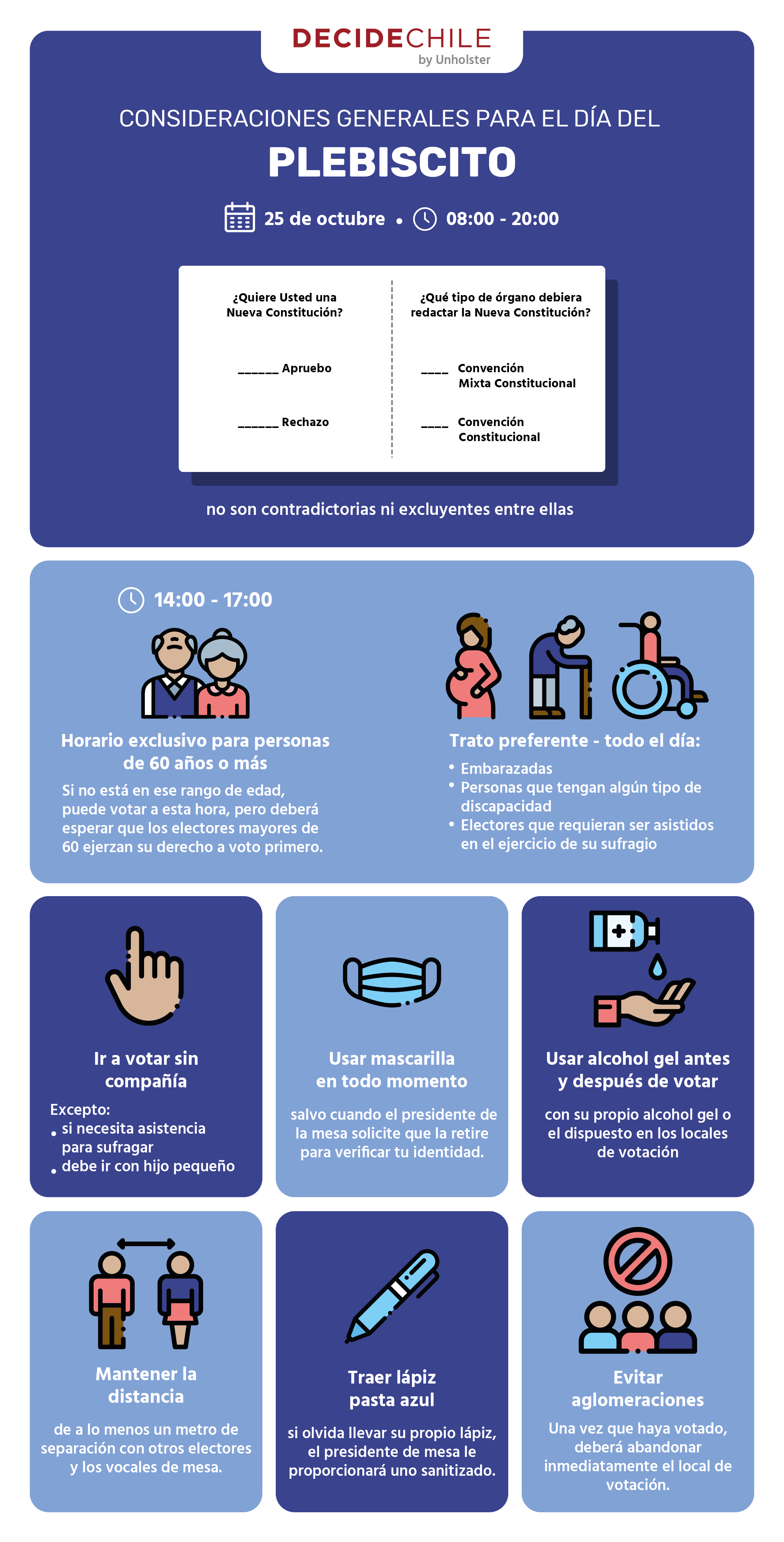 Infografía Plebiscito 2020
