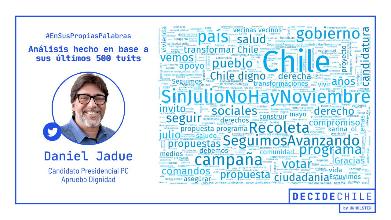 Jadue: nube de palabras primarias 2021