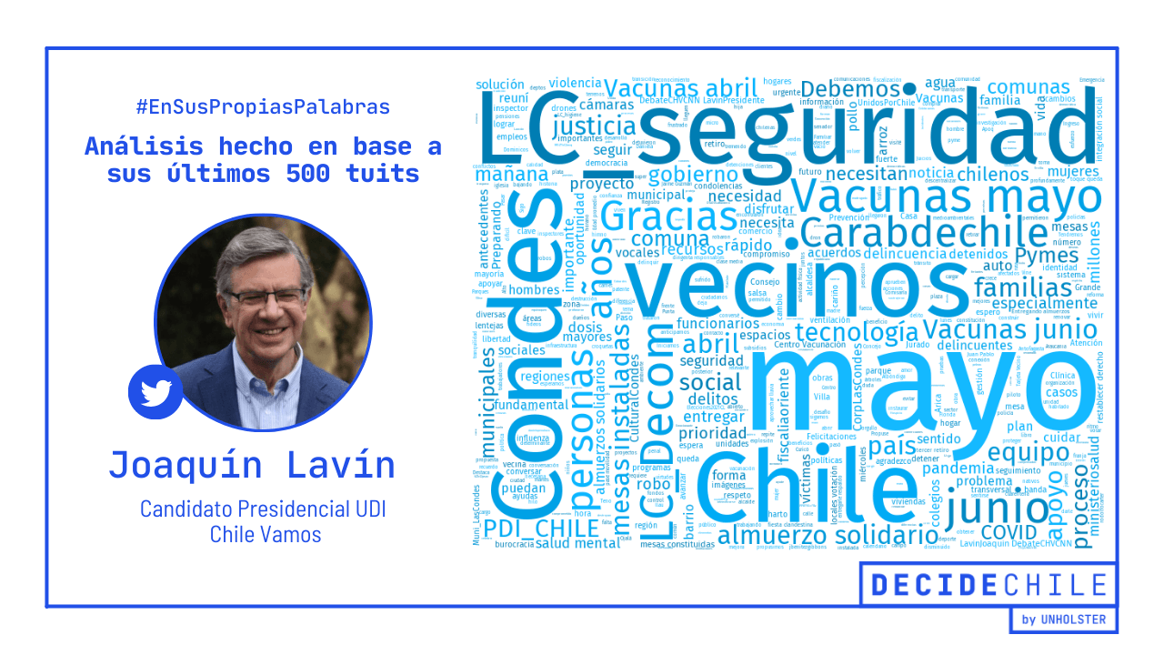 Lavín: nube de palabras primarias 2021