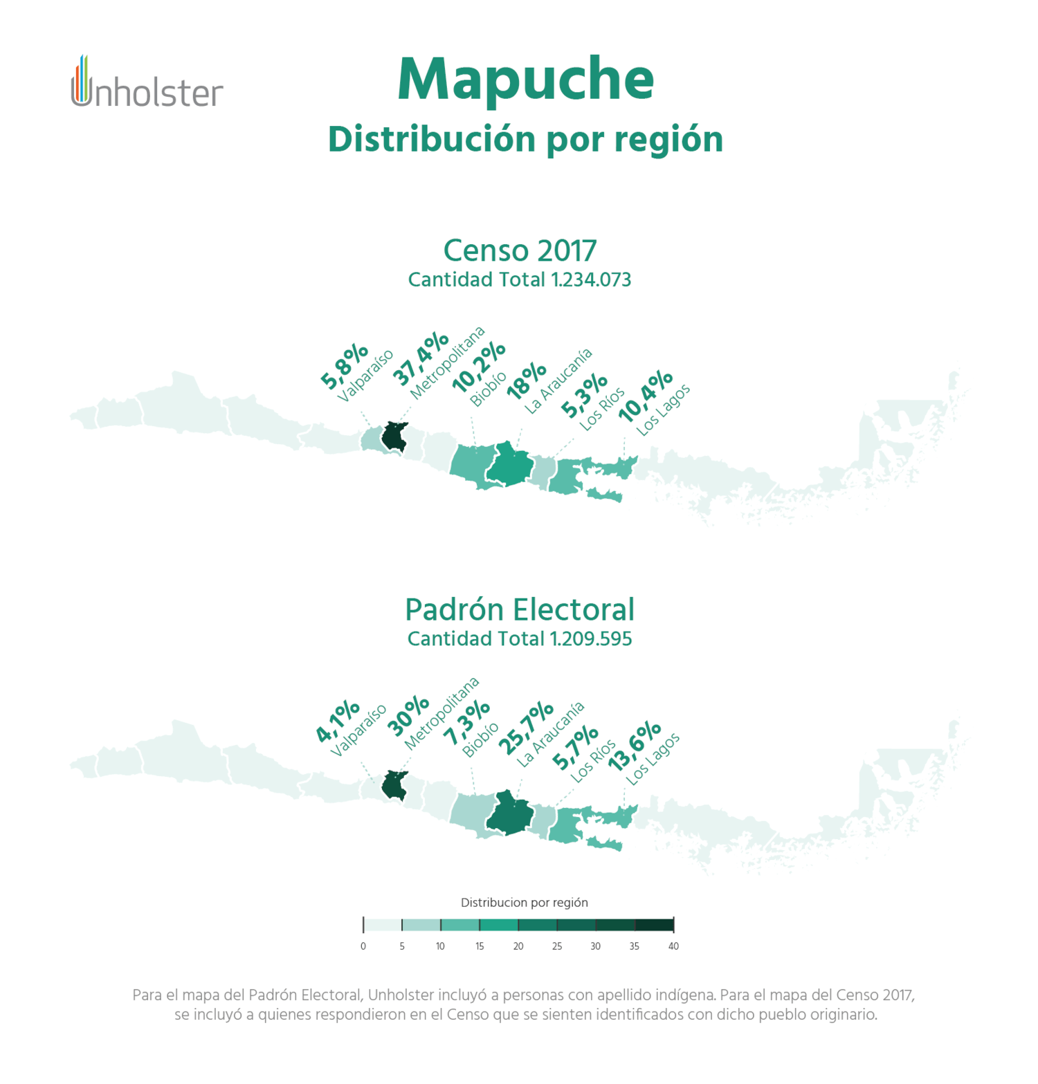 Mapuche - Distribución por región