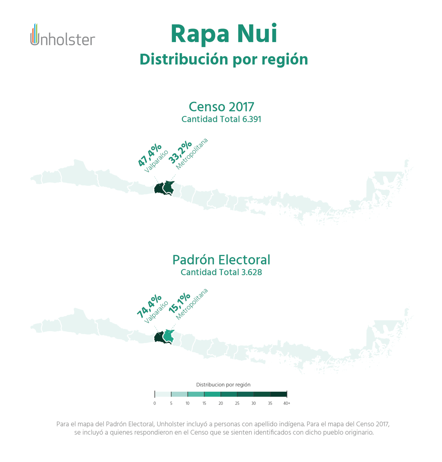 Rapa Nui - Distribución por región