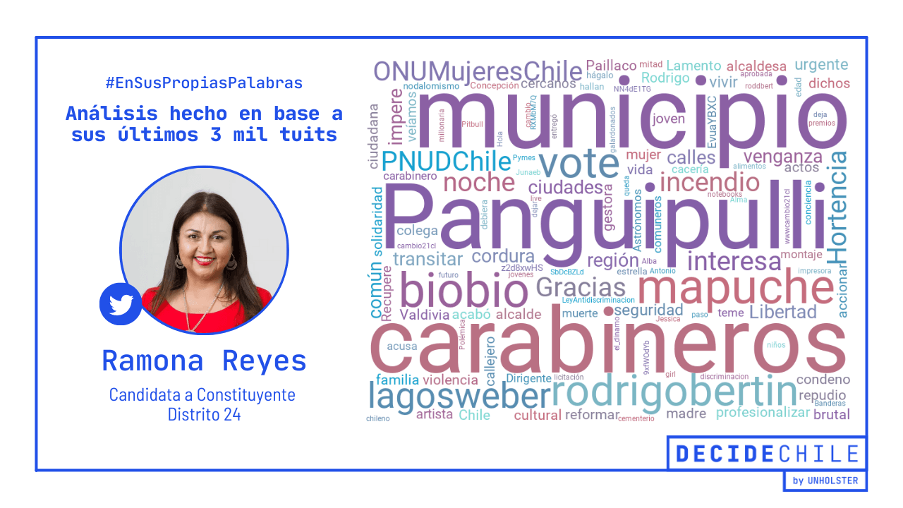Reyes distrito 24