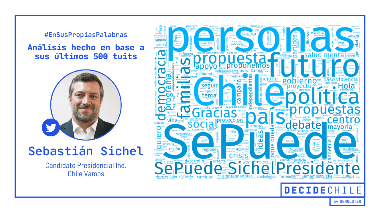 Sichel: nube de palabras primarias 2021