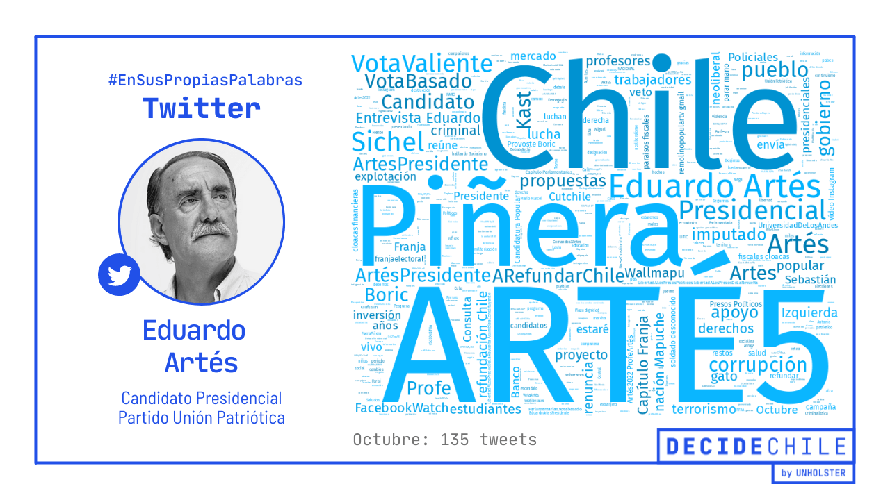 Twitter - Eduardo Artés