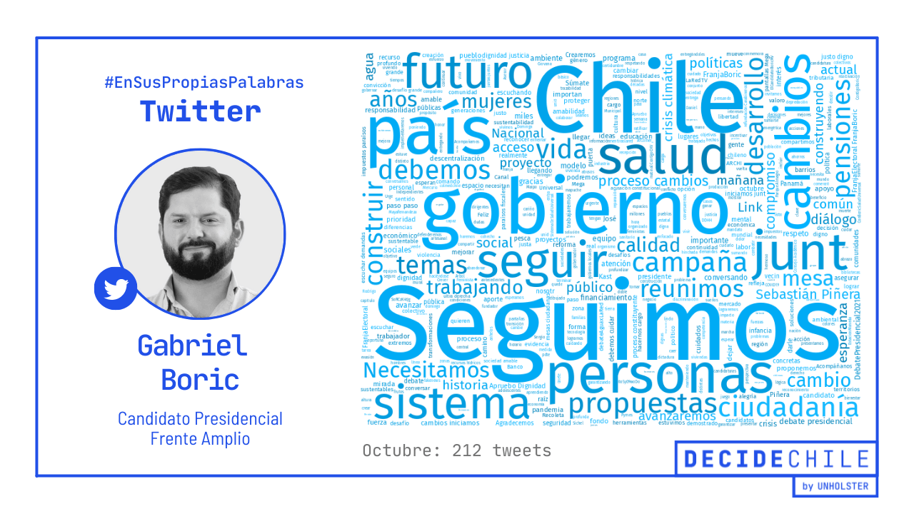 Twitter - Gabriel Boric