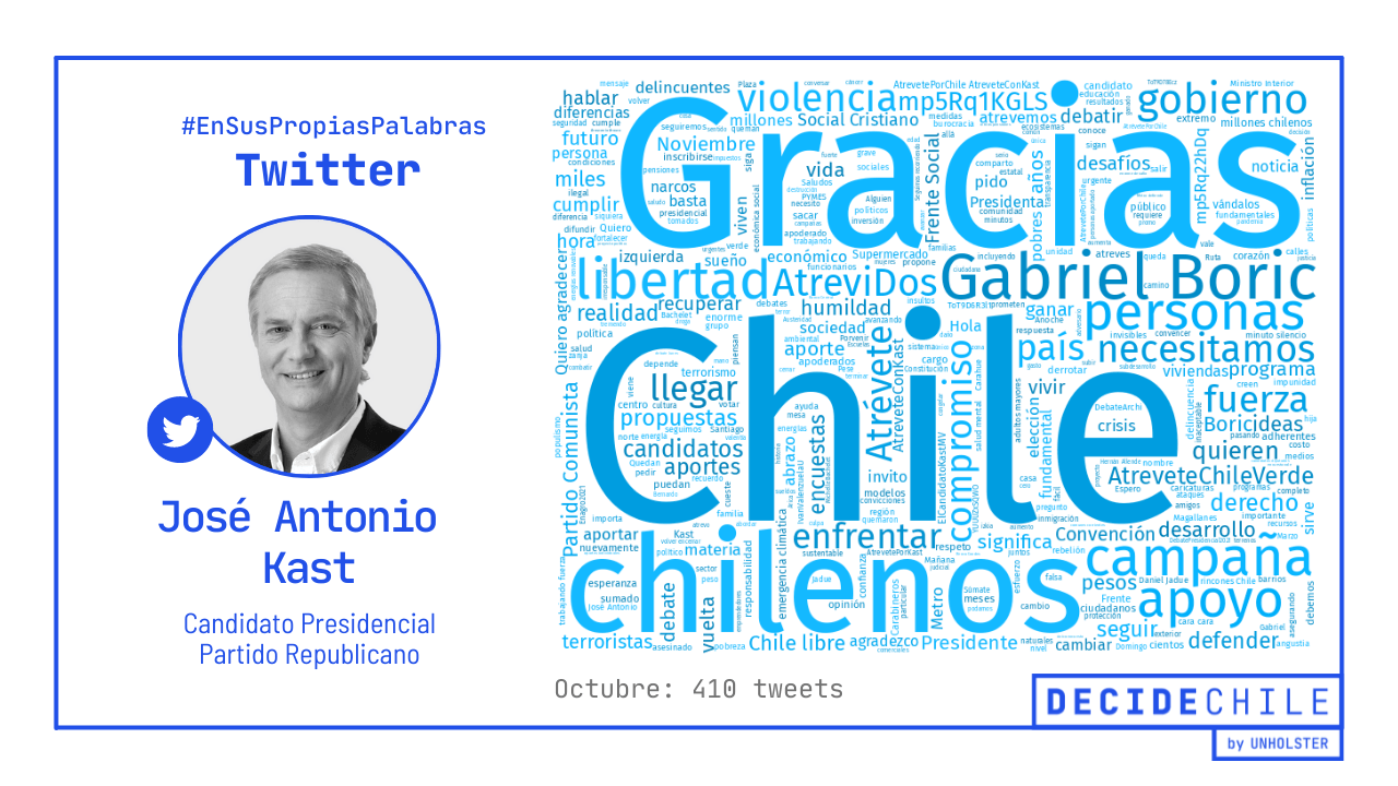 Twitter - José Antonio Kast