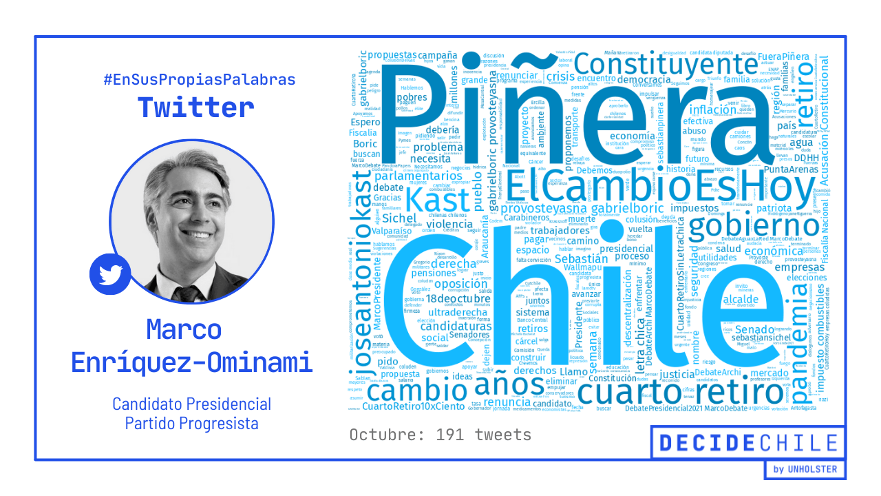 Twitter - Marco Enríquez Ominami