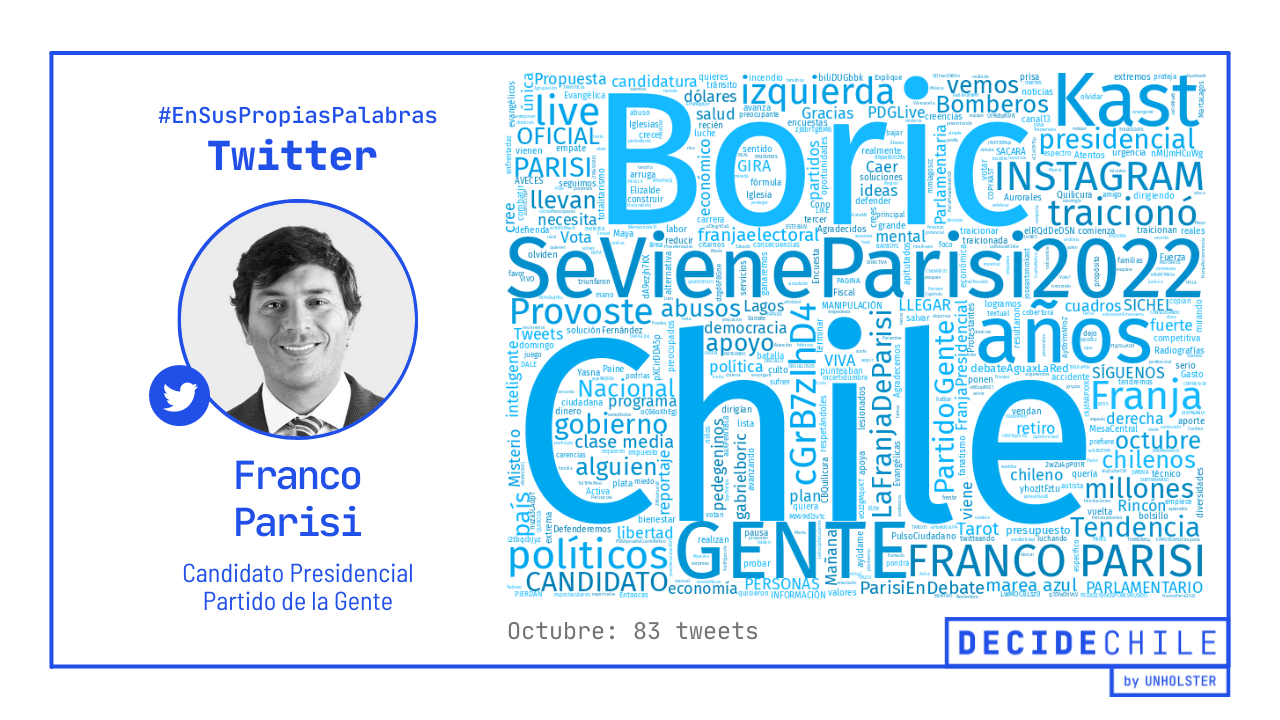 Twitter - Franco Parisi