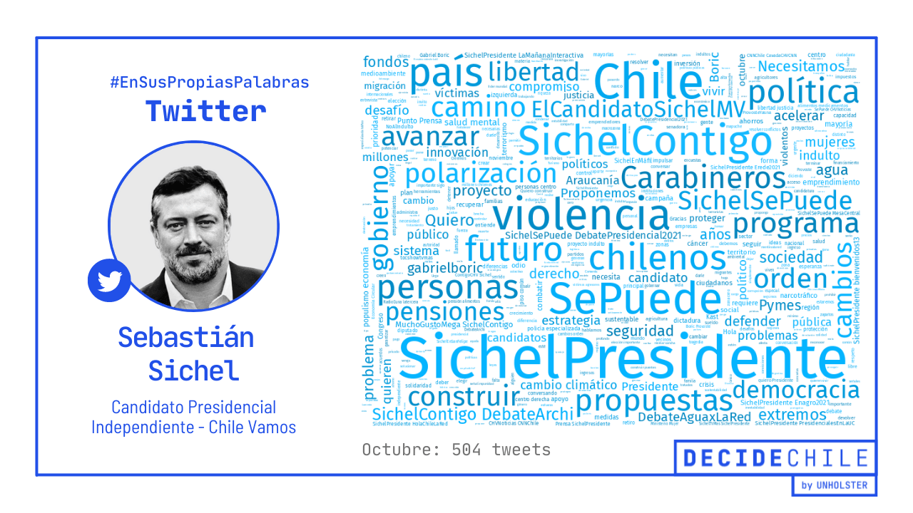Twitter - Sebastián Sichel