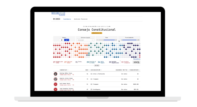 Portada del articulo