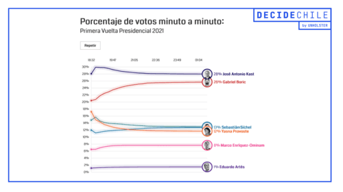 Portada del articulo