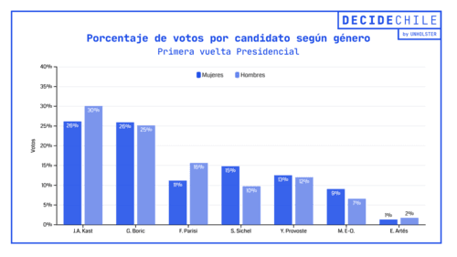 Portada del articulo