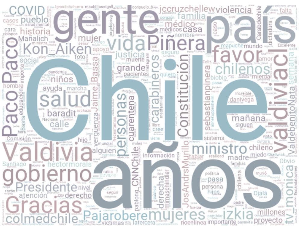 Portada del articulo