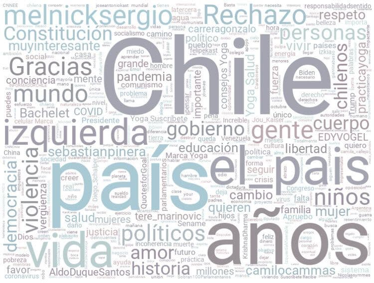 Portada del articulo