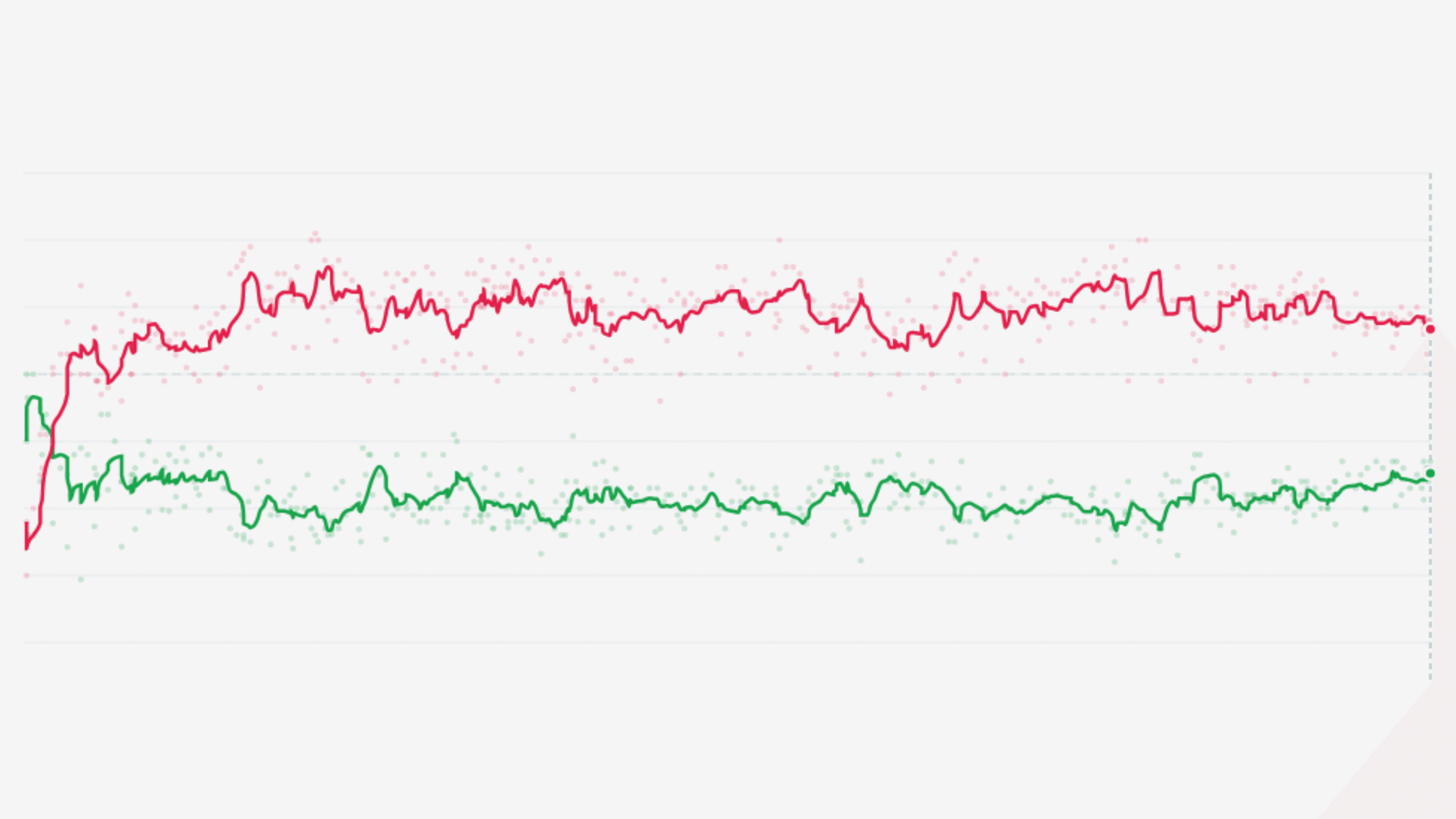 El Pulso de las Encuestas: Aprobación Presidencial