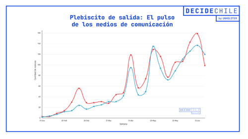 Portada del articulo