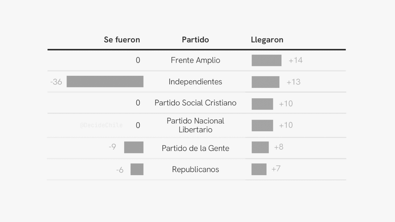 Presidenciales y Parlamentarias 2025