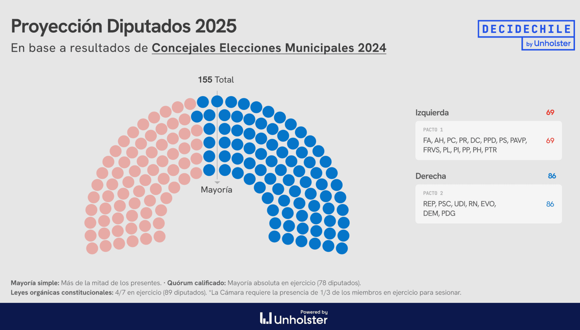 Portada del articulo